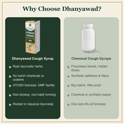 Cough Syrup – खाँसी निवारण औषधि