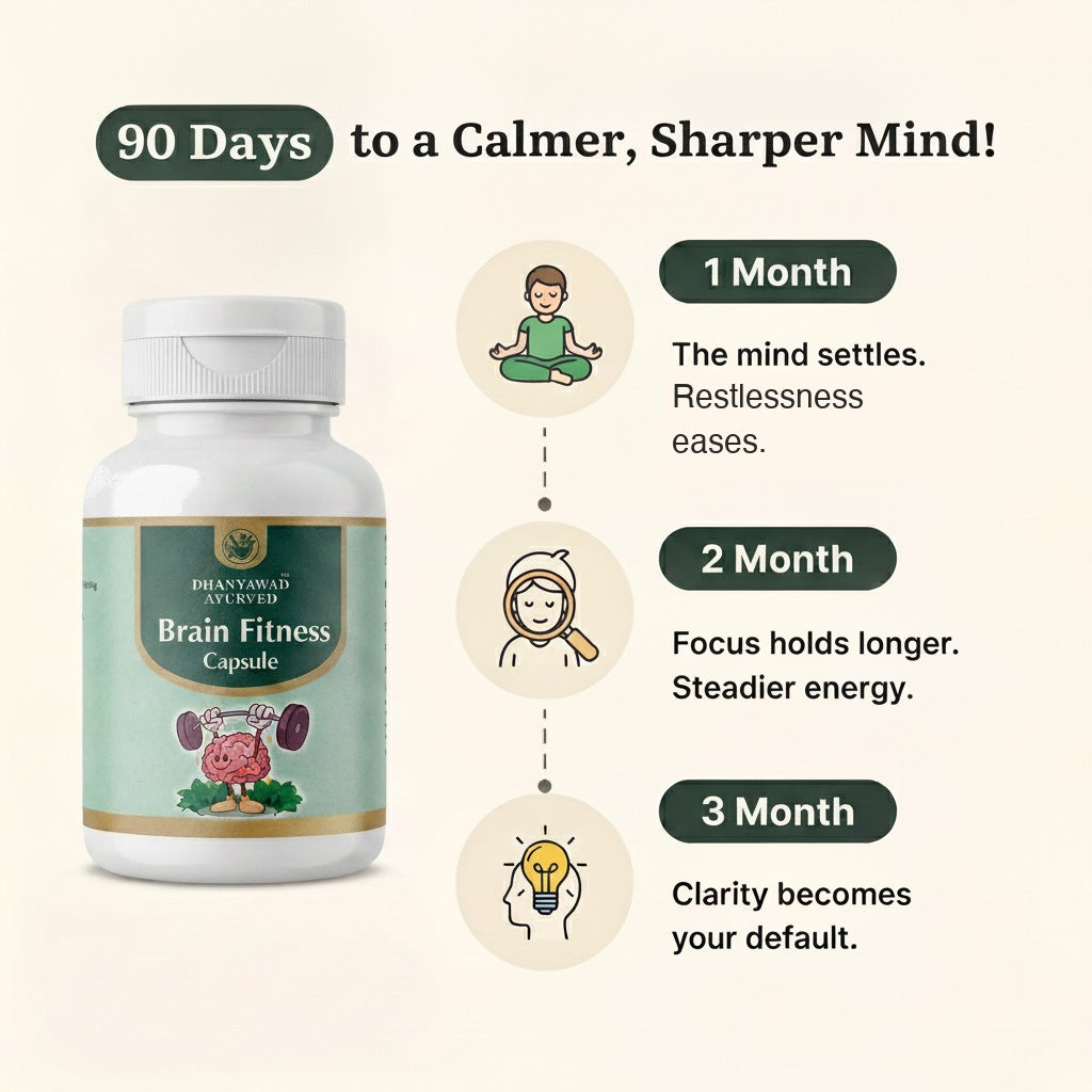 Brain Fitness Capsule