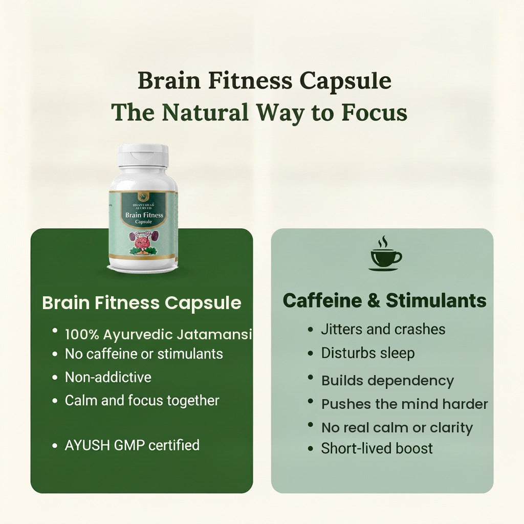 Brain Fitness Capsule