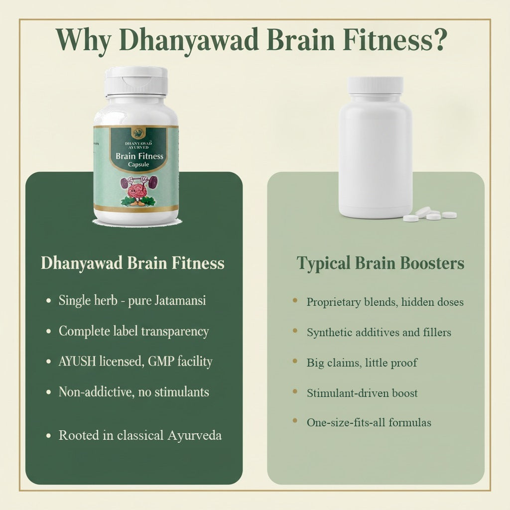 Brain Fitness Capsule